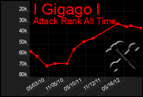 Total Graph of I Gigago I