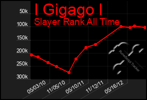 Total Graph of I Gigago I