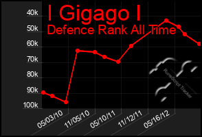 Total Graph of I Gigago I