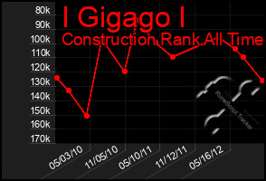 Total Graph of I Gigago I