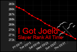 Total Graph of I Got Joeld