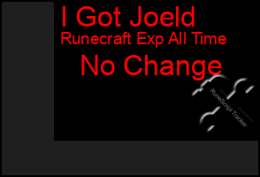 Total Graph of I Got Joeld