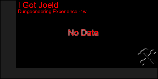 Last 7 Days Graph of I Got Joeld