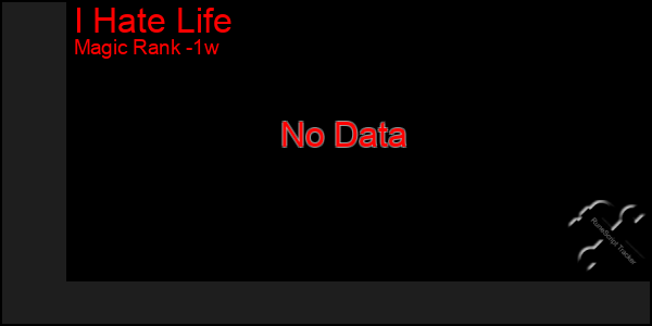 Last 7 Days Graph of I Hate Life