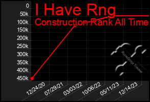 Total Graph of I Have Rng