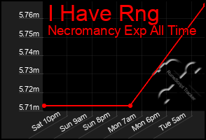 Total Graph of I Have Rng