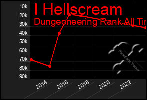 Total Graph of I Hellscream