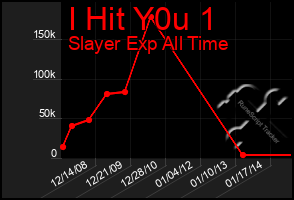 Total Graph of I Hit Y0u 1