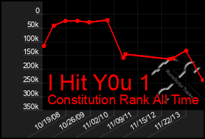 Total Graph of I Hit Y0u 1