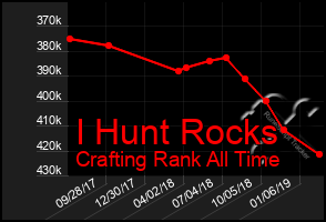 Total Graph of I Hunt Rocks