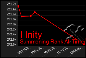 Total Graph of I Inity