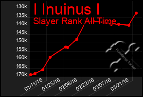 Total Graph of I Inuinus I