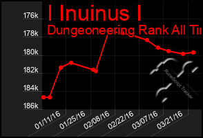 Total Graph of I Inuinus I