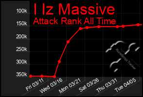 Total Graph of I Iz Massive