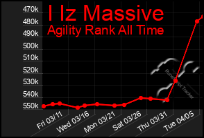 Total Graph of I Iz Massive