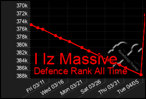 Total Graph of I Iz Massive