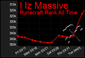 Total Graph of I Iz Massive