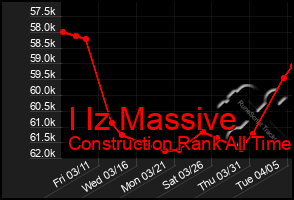 Total Graph of I Iz Massive