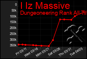 Total Graph of I Iz Massive