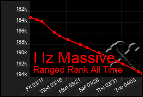 Total Graph of I Iz Massive