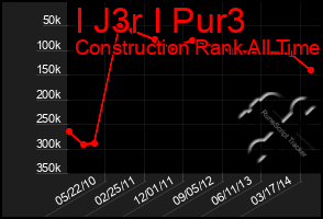 Total Graph of I J3r I Pur3