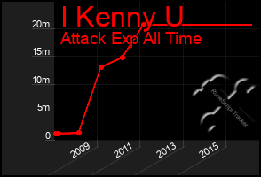 Total Graph of I Kenny U