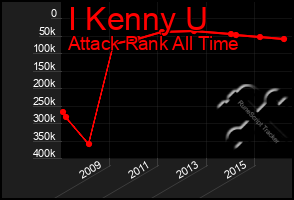 Total Graph of I Kenny U