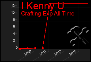 Total Graph of I Kenny U