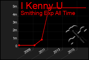 Total Graph of I Kenny U