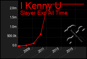 Total Graph of I Kenny U