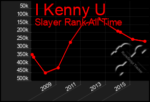 Total Graph of I Kenny U