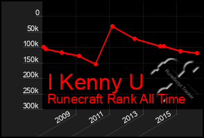 Total Graph of I Kenny U