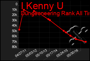 Total Graph of I Kenny U