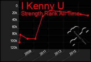 Total Graph of I Kenny U