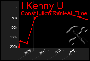 Total Graph of I Kenny U