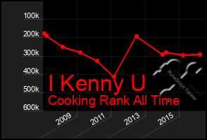 Total Graph of I Kenny U