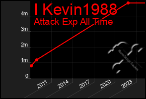 Total Graph of I Kevin1988