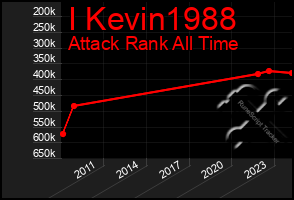 Total Graph of I Kevin1988