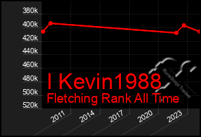 Total Graph of I Kevin1988