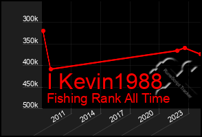 Total Graph of I Kevin1988