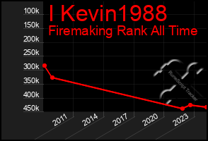 Total Graph of I Kevin1988