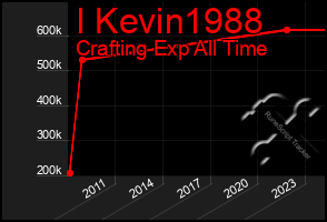 Total Graph of I Kevin1988