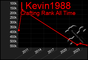 Total Graph of I Kevin1988