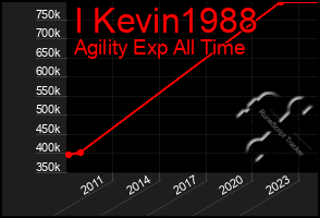 Total Graph of I Kevin1988