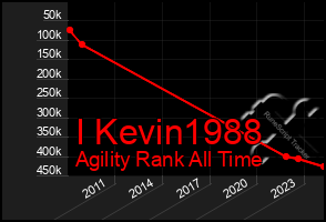 Total Graph of I Kevin1988