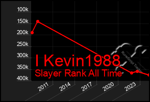 Total Graph of I Kevin1988