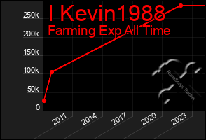 Total Graph of I Kevin1988