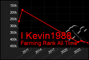 Total Graph of I Kevin1988