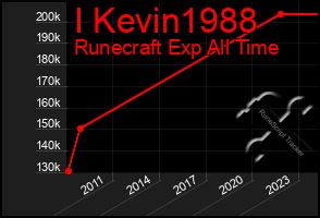 Total Graph of I Kevin1988