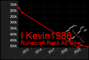 Total Graph of I Kevin1988